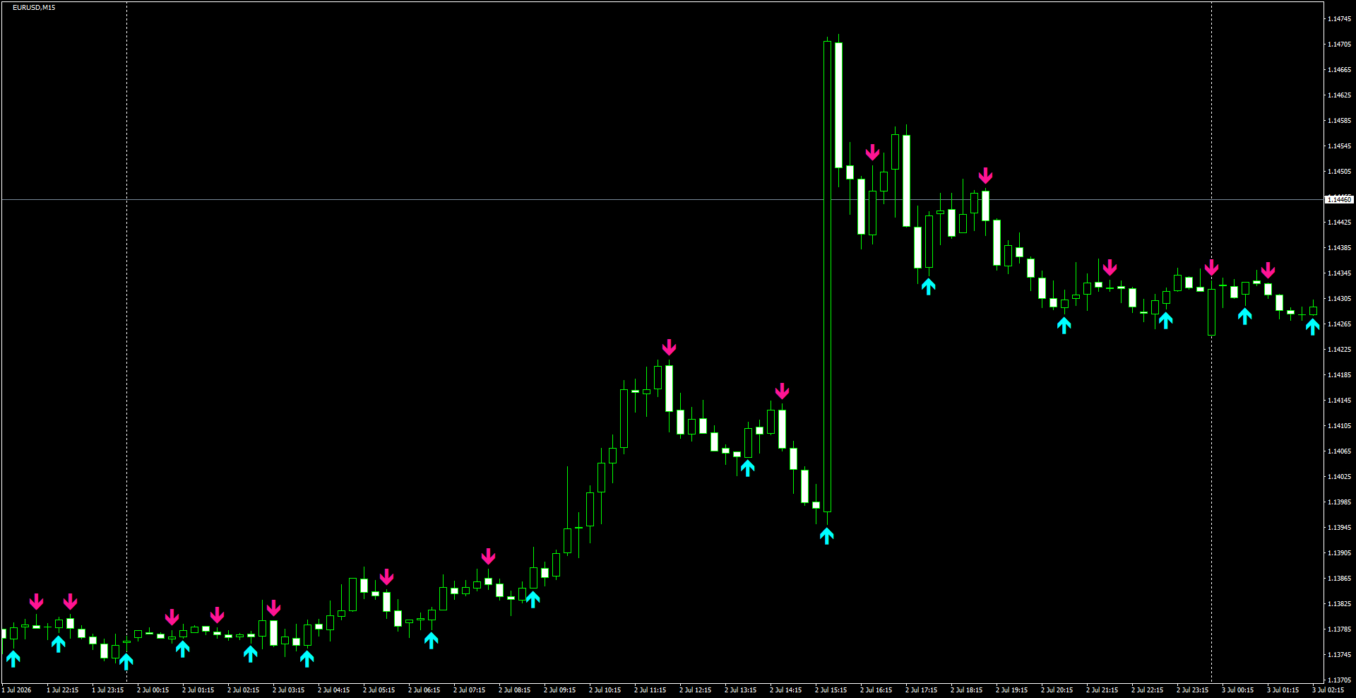 EURUSD(M15)_2026.07.03_195926.png