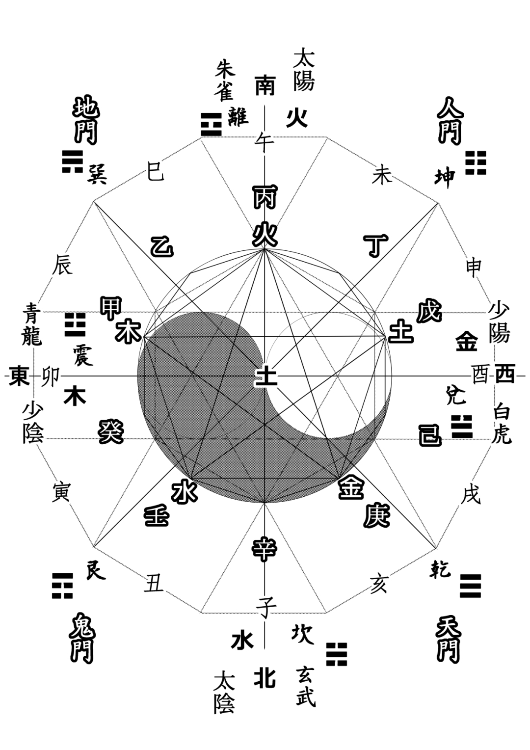 陰陽五行八卦後天図.jpg