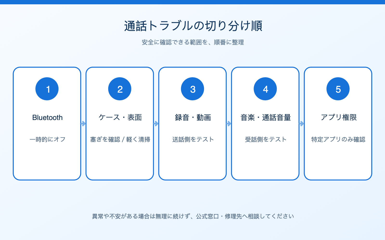 inline-audio-test-flow.png