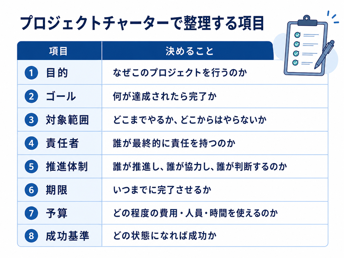 ブログ34_表1.png