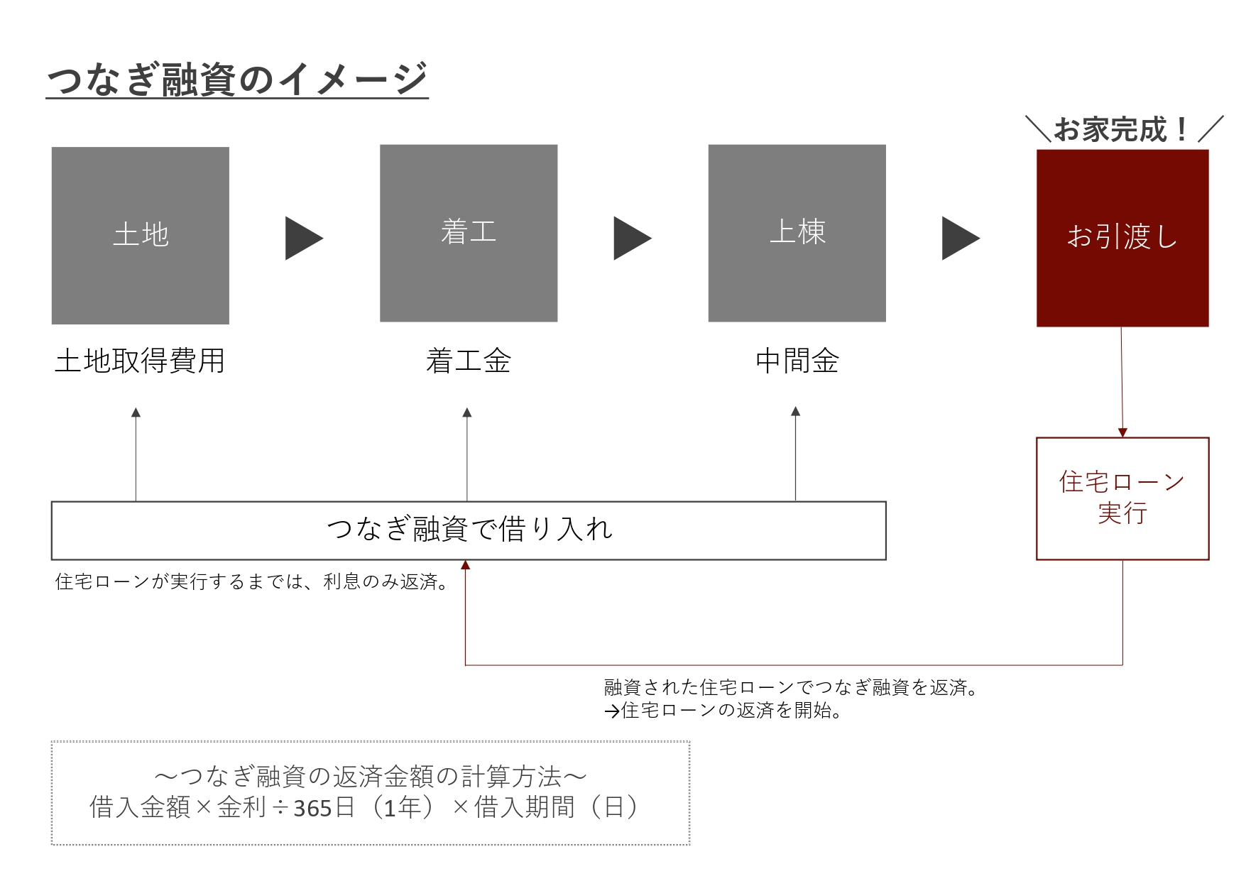 つなぎ融資 (1)_page-0001.jpg