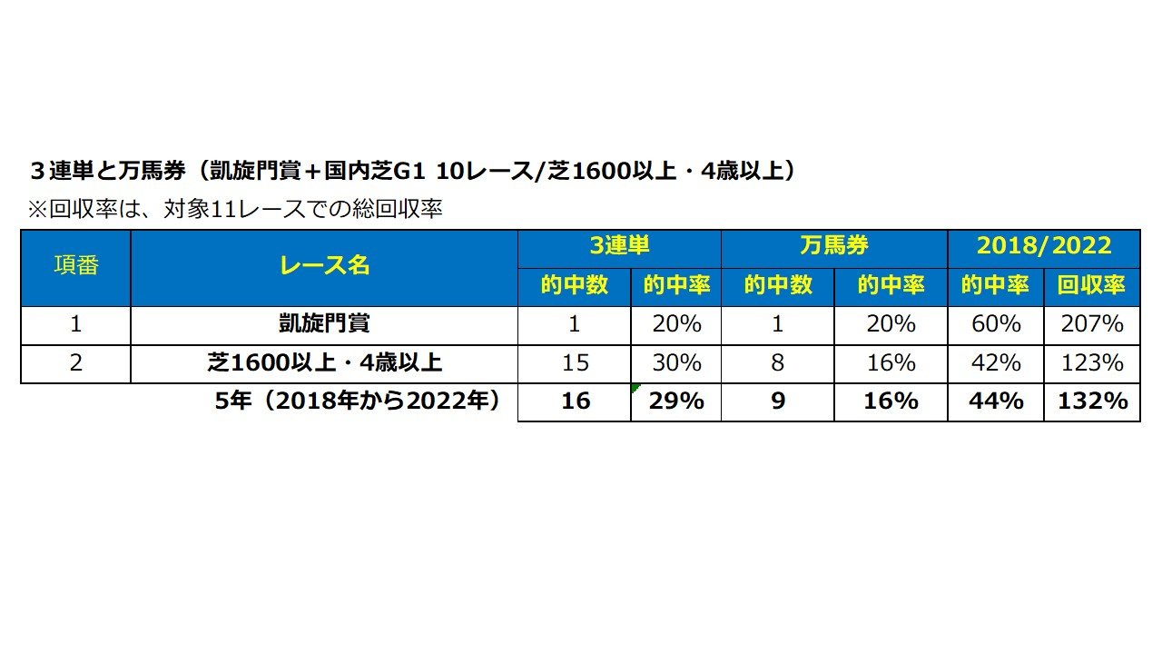 10レース回収率.jpg