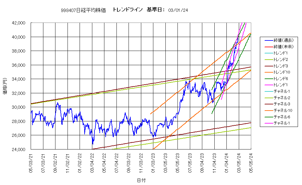 システム成績複利240301G4.png