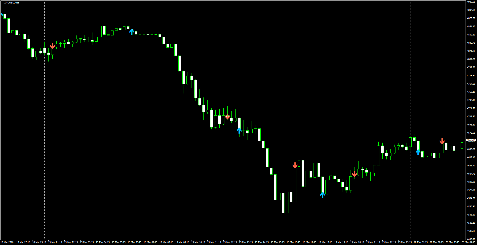 XAUUSD(M15)_2026.03.20_203453.png