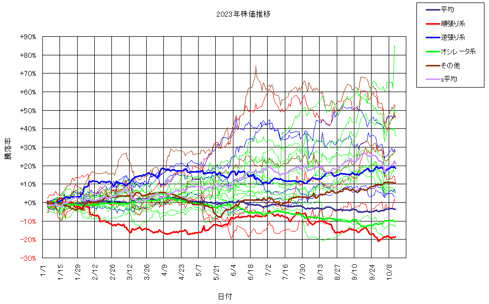 システム成績複利231013G3.png