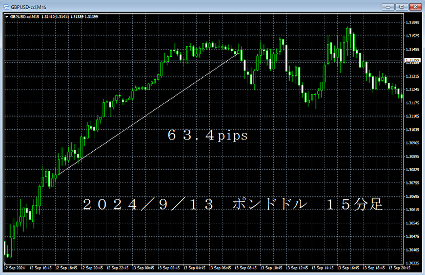 20240913ポンドドル１５分足.png