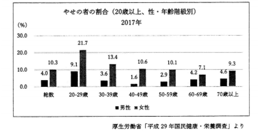 やせ者性年令階級.png