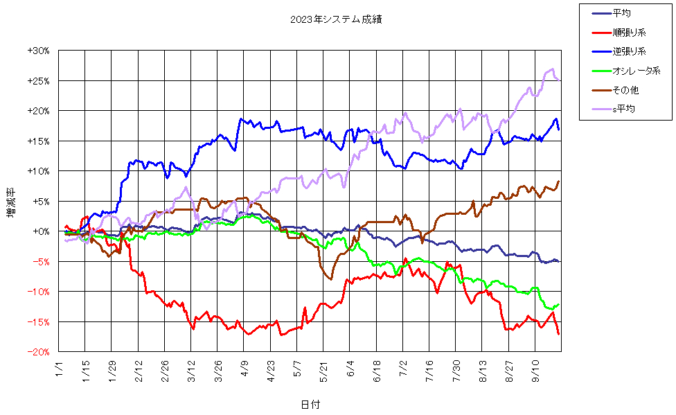 システム成績複利230922G1.png
