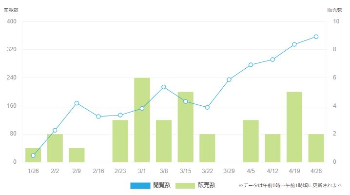 ココナラ実績_20200501_1.JPG