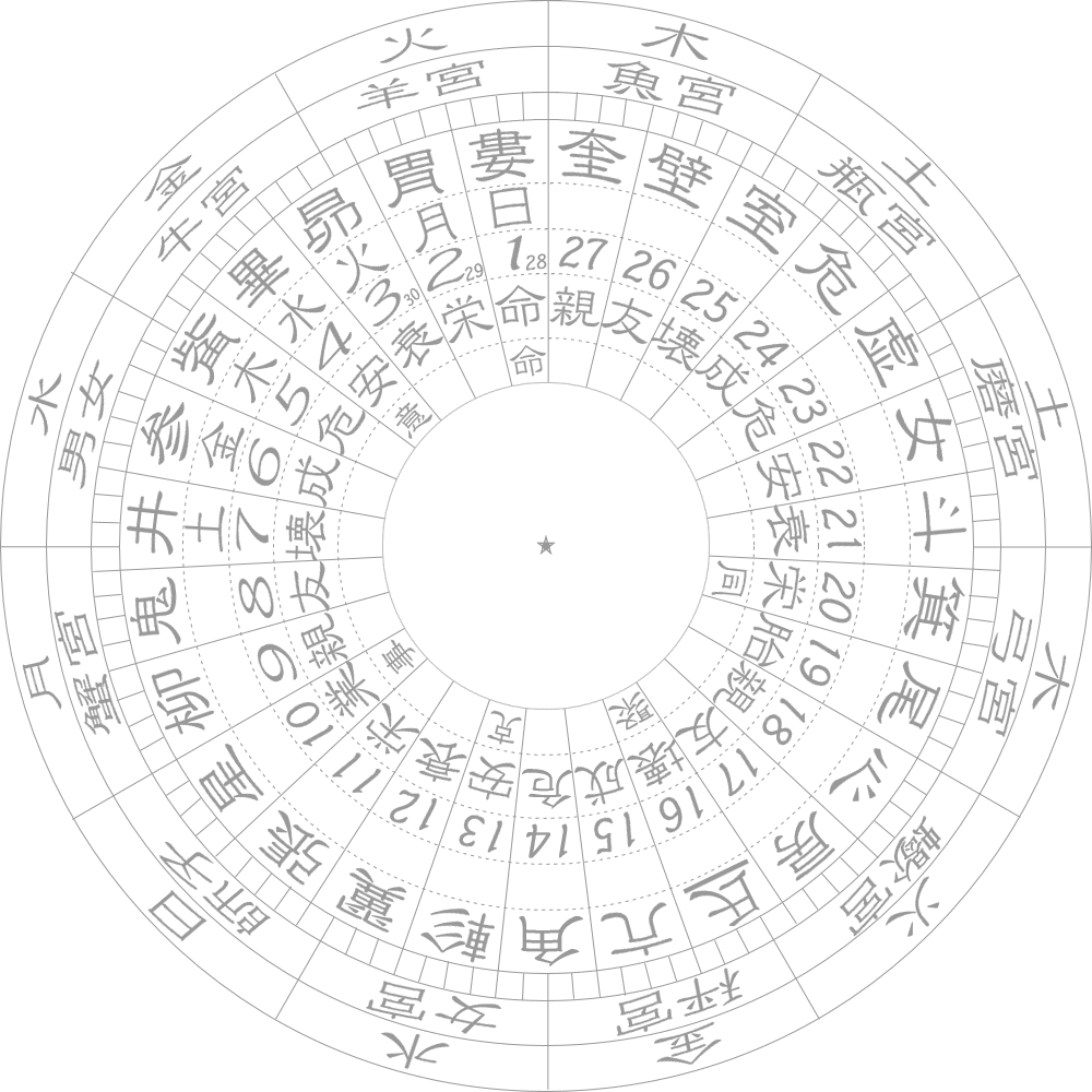 宿曜 / インド占星術で見る「運勢サイクル」を解説！｜成泰 ☆なりたい