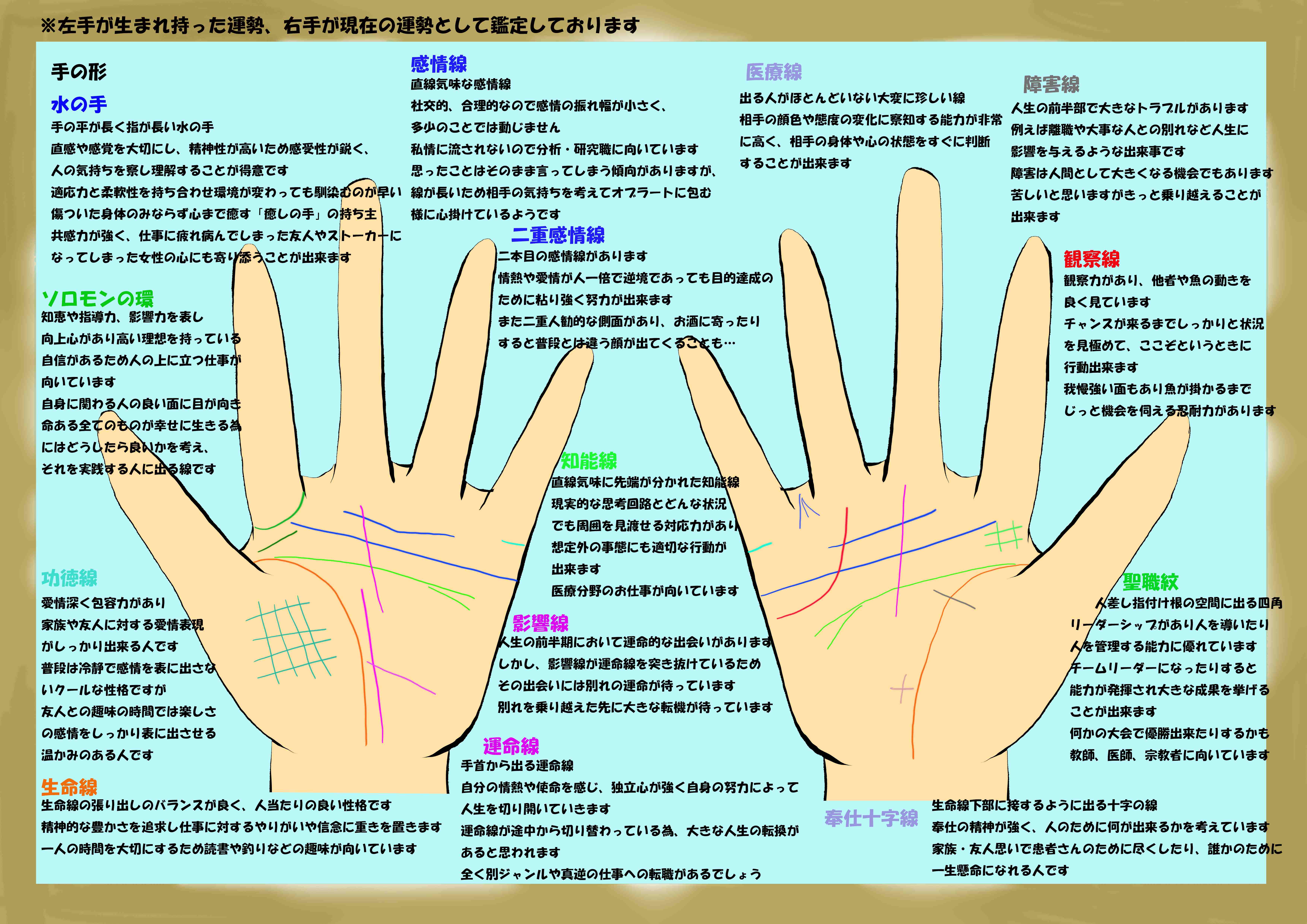 キャラクター手相鑑定】ヒプノシスマイク✰神宮寺寂雷先生の手相鑑定書