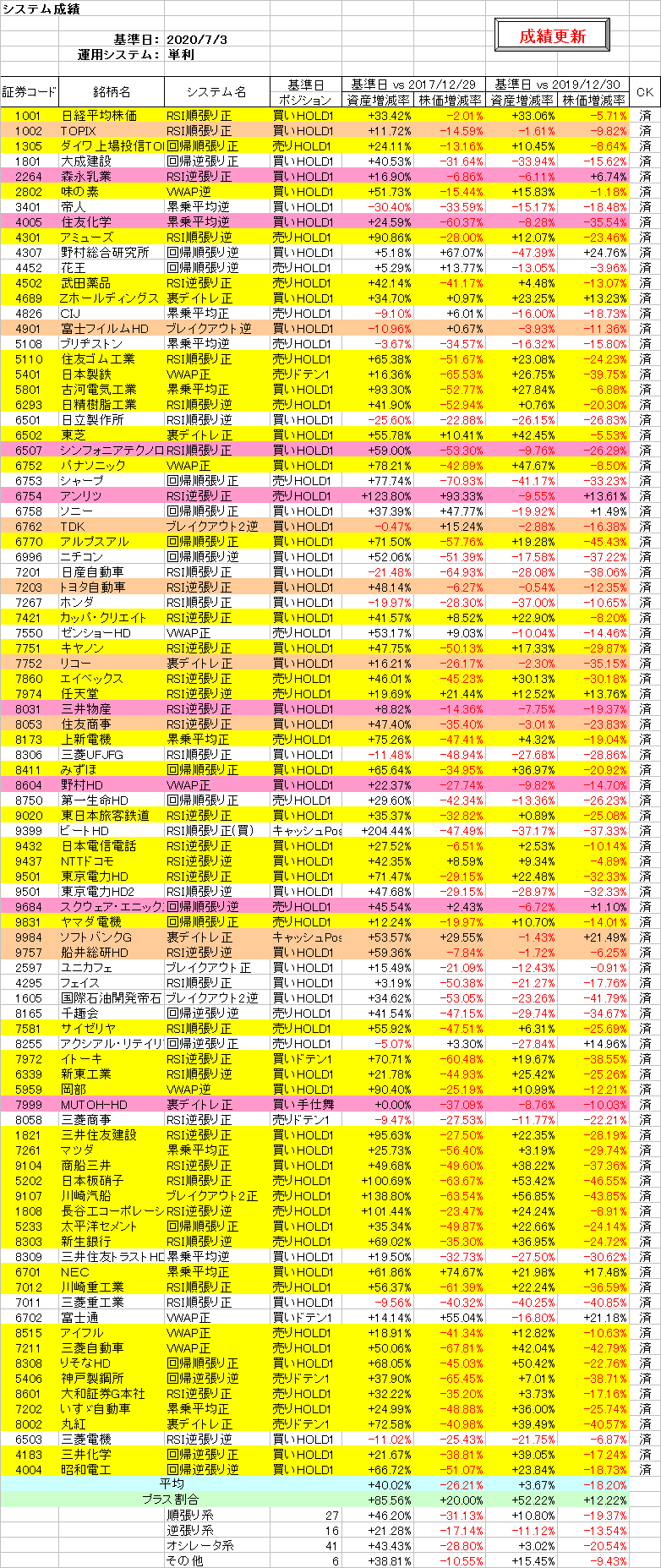 システム成績単利200703.png