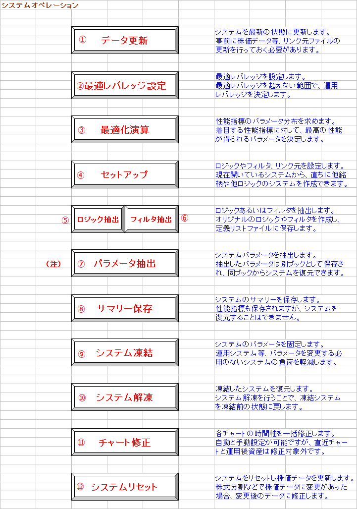 オペレーションページの操作a1.png