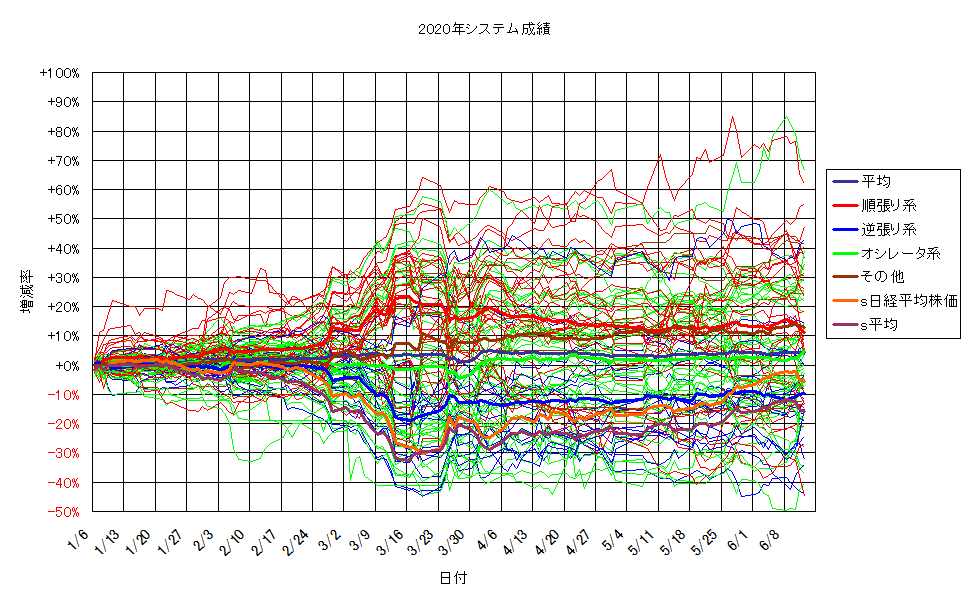 システム成績単利200612G2.png
