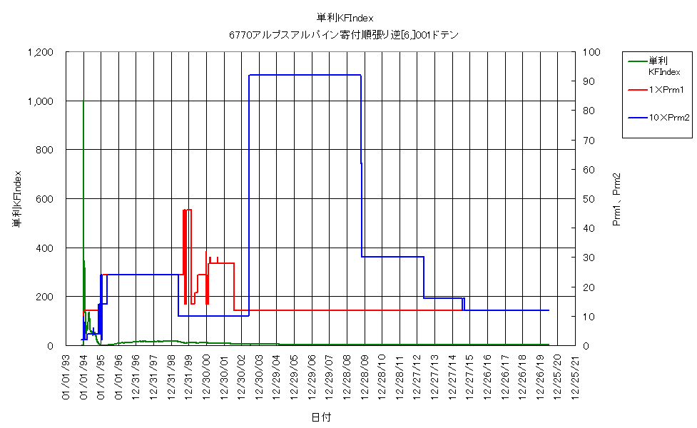 追加システムd.png