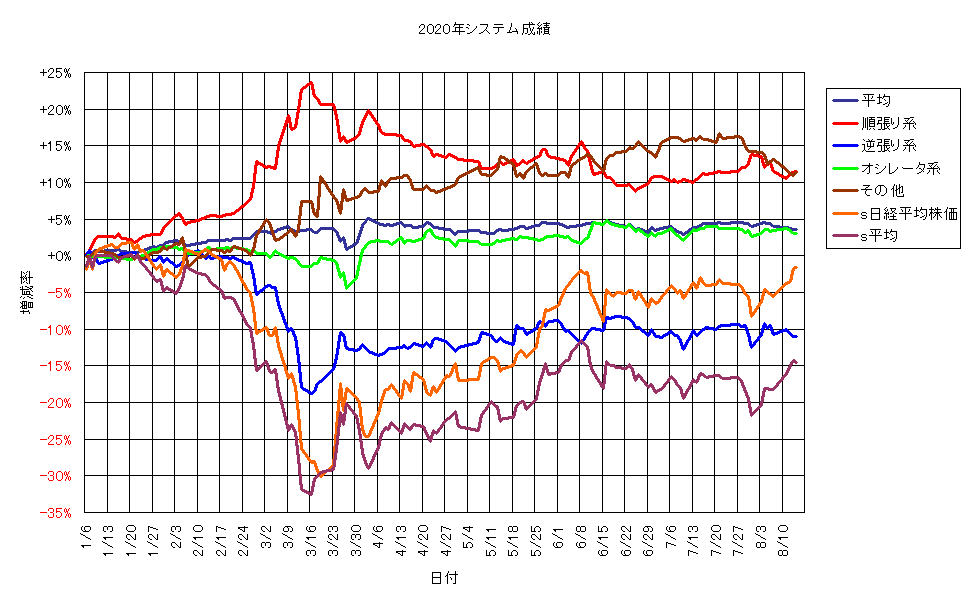 システム成績単利200814G1.png