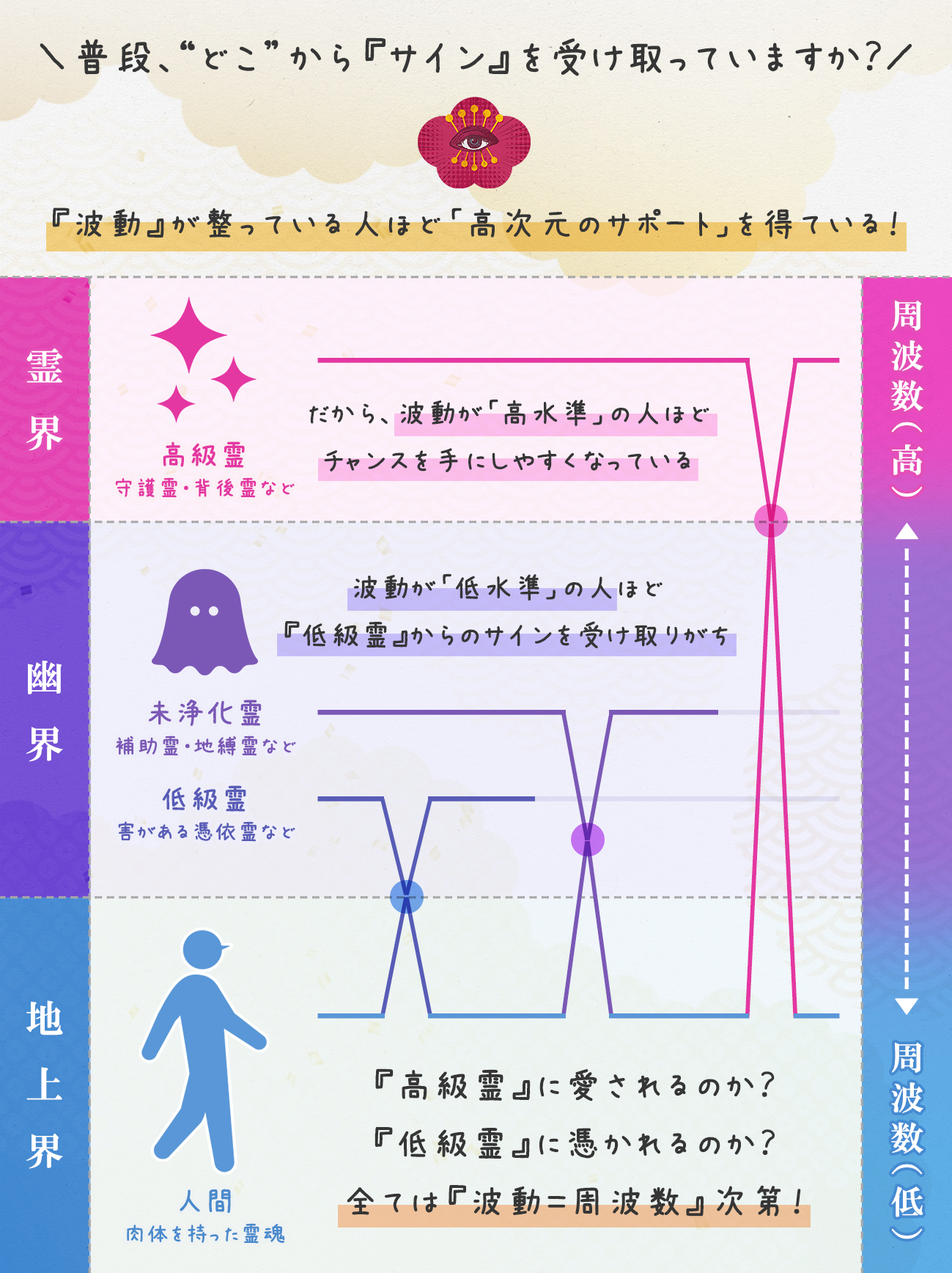 霊石 人生を180度変え、豊さを得たい方 変わりたい方