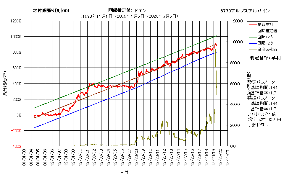 チャートの操作j.png