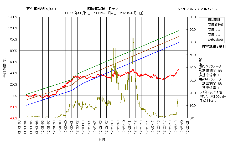 チャートの操作m.png