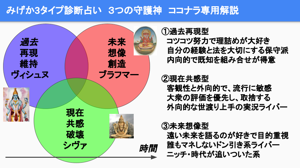 3つの守護神と、現代のSNSでやりがちなこと解説|すきづきん|coconalaブログ