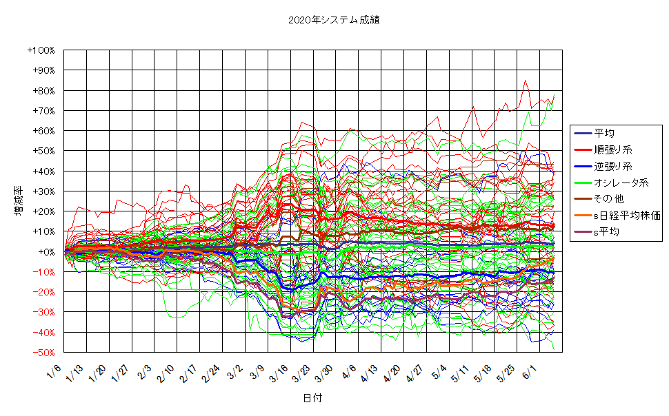 システム成績単利200605G2.png