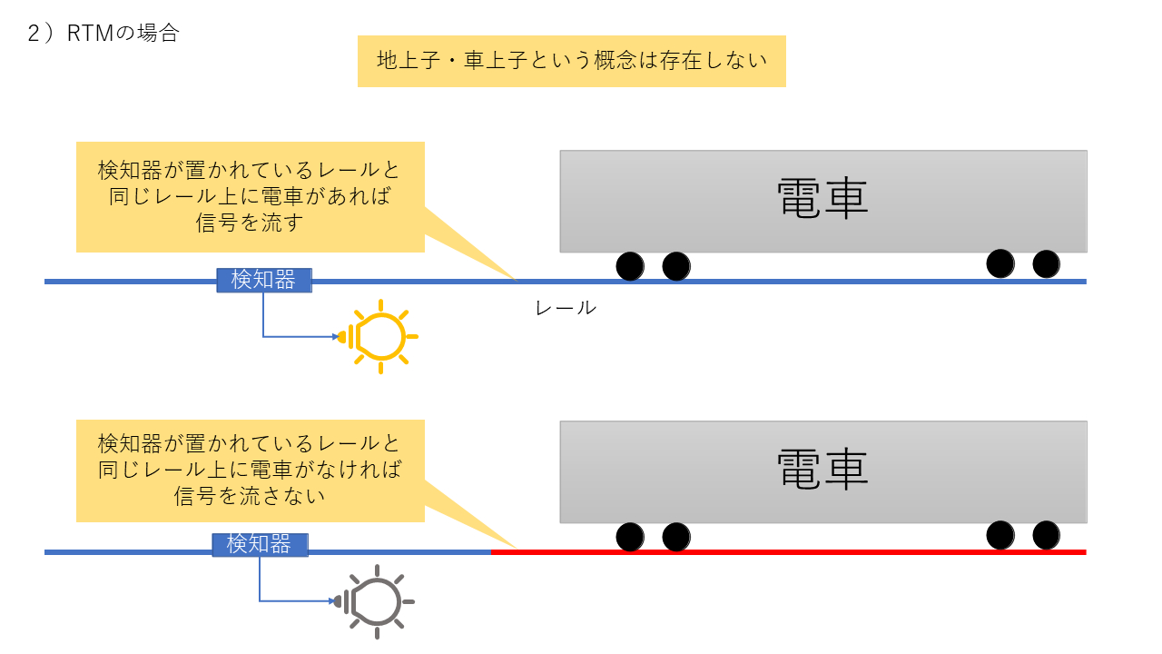 トブトレのアソビバ: あまり知られていない,RealTrainMod(RTM)の列車検知器の仕様