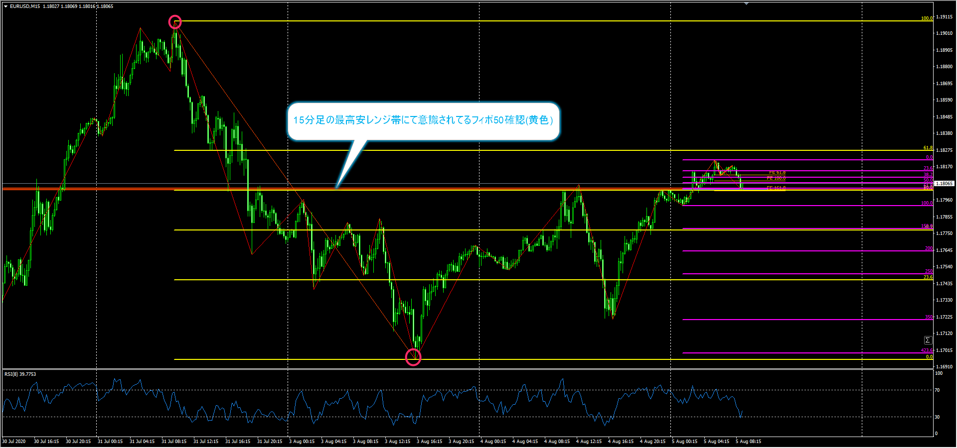 勝てる手法」を探すならMT4から探しましょ。｜washi223｜coconalaブログ