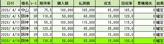 4月結果.jpg