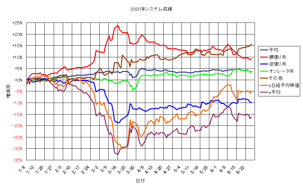 システム成績単利200626G1.png
