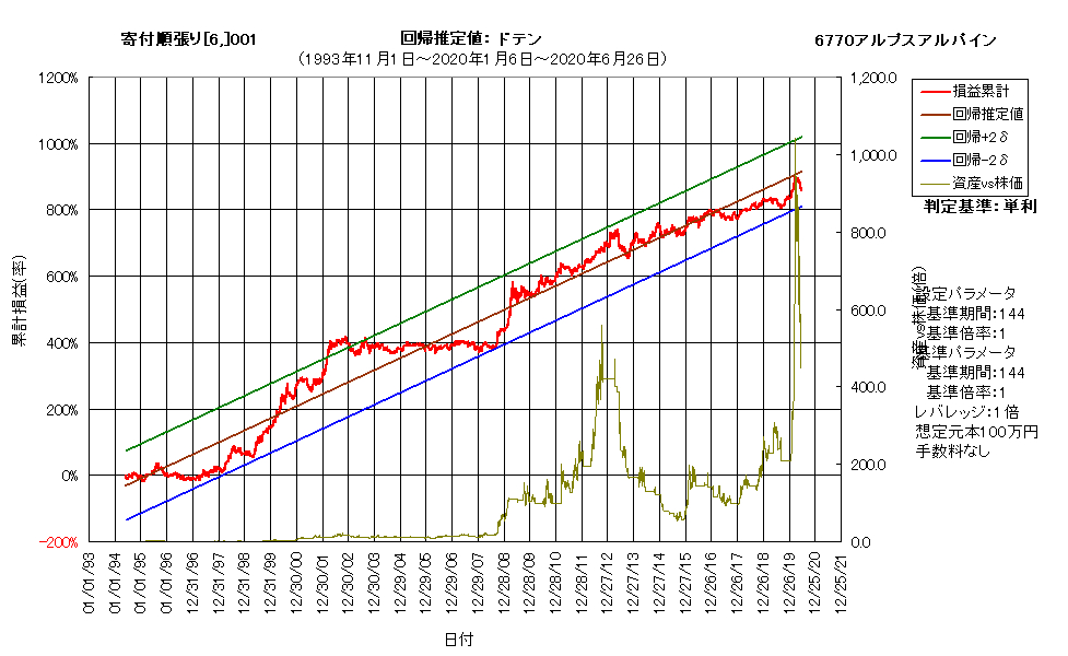 追加システムo.png
