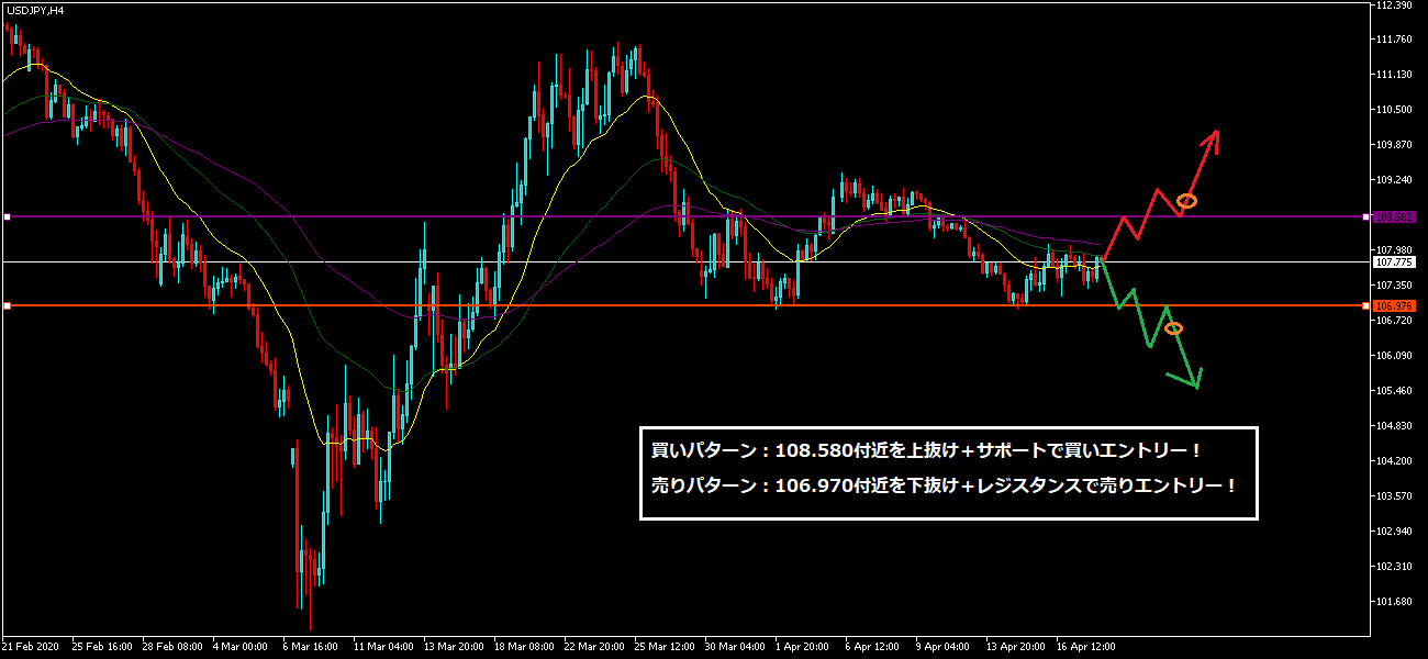 200420ドル円.png