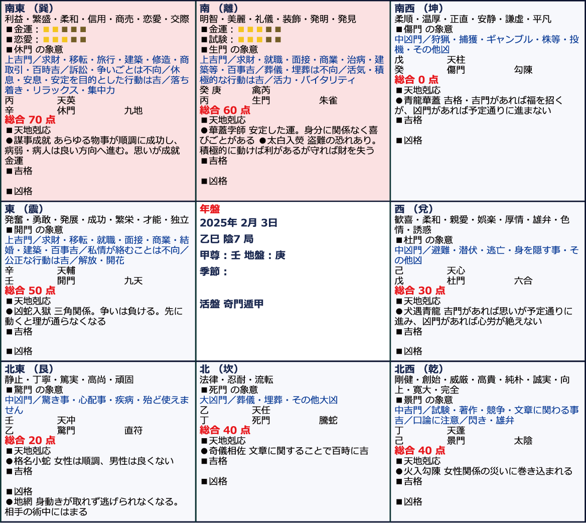 2026年盤の解説 – 引っ越しの方位と時期を占いたい 2026 – XSES