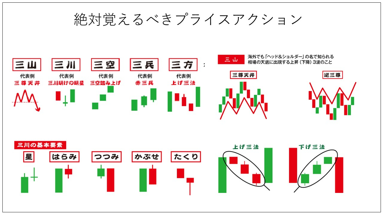 無敵の「プライスアクション+価格帯別出来高」FXトレード いつ仕掛け、いつ手仕舞うかがわかる 新品本・書籍 | ブックオフ公式オンラインストア 無敵の  プライスアクション+ 帯別出来高 FXトレードいつ仕掛け、いつ手仕舞…