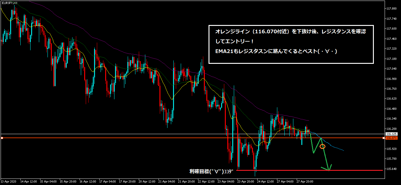 200428ユーロ円.png