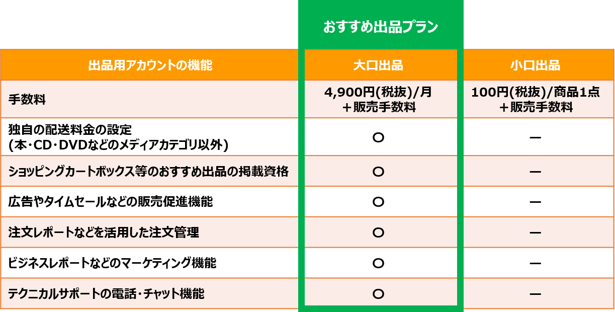 お取引アカウント出品 x-rules-300x169.webp