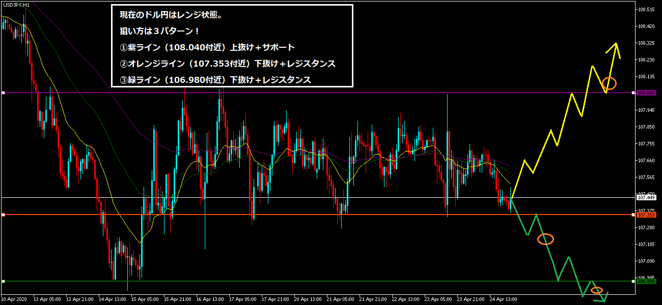 200426ドル円.png