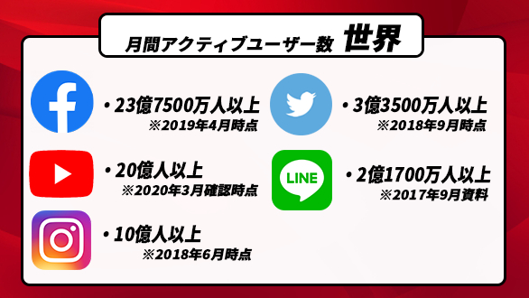 SNS月間ユーザー数-世界.png