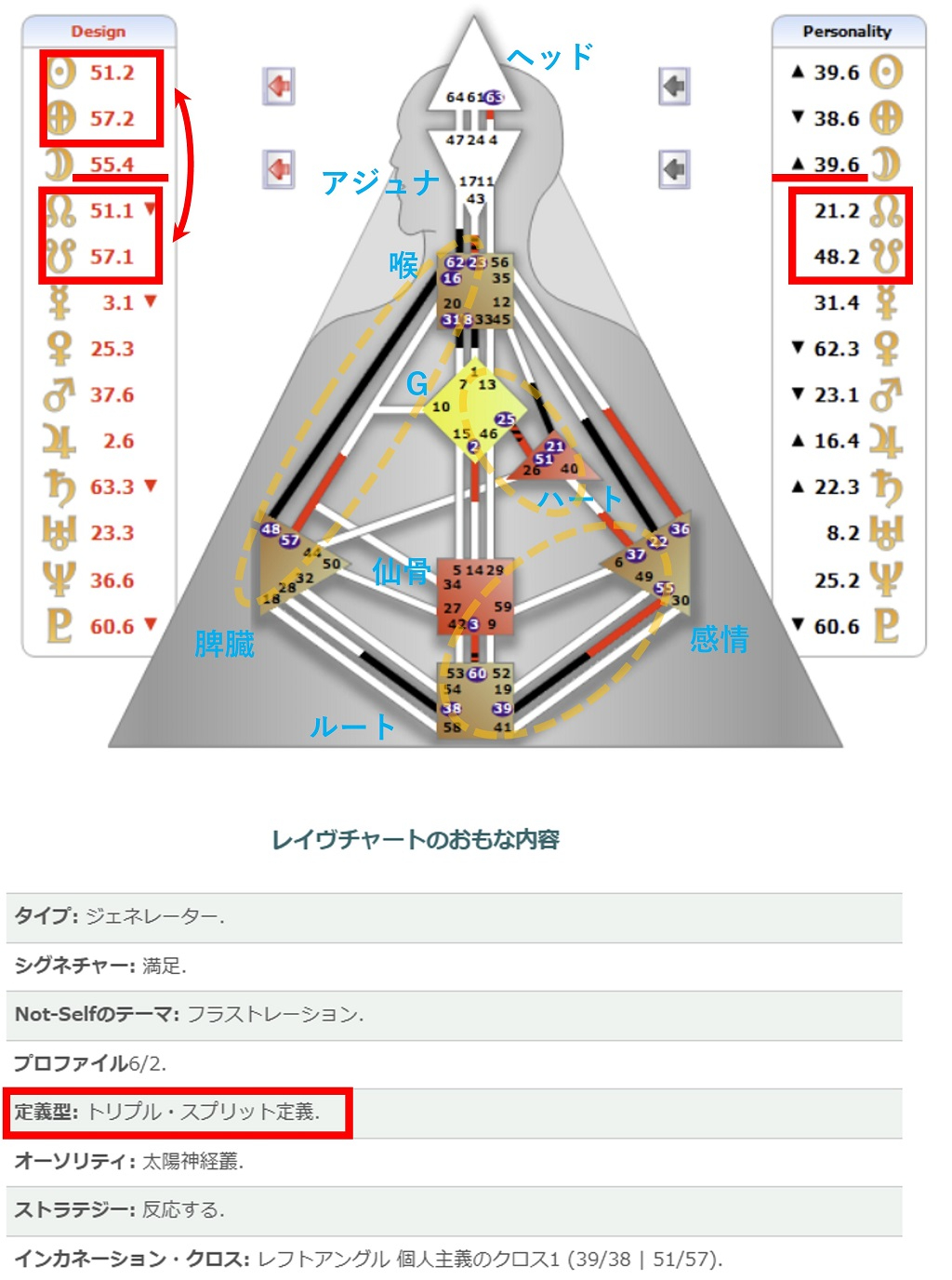 ヒューマンデザイン空模様 令和6年 7/6 蟹座の新月｜いちや桜