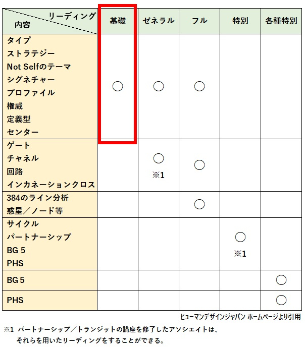 ヒューマンデザイン内容一覧.jpg