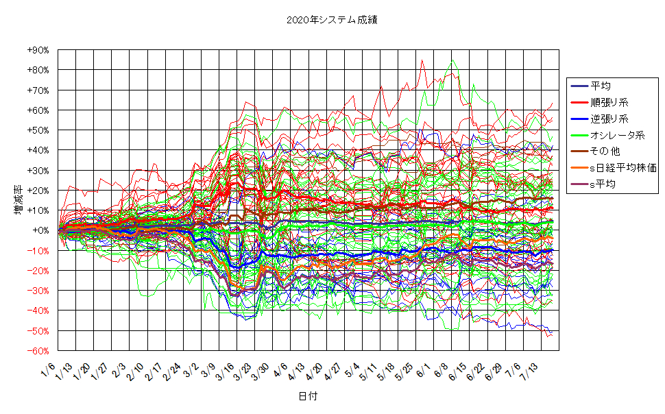 システム成績単利200717G2.png
