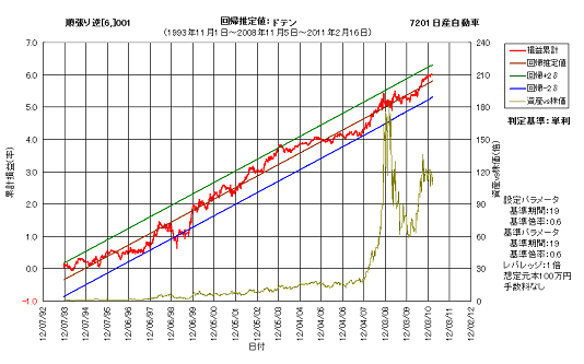0150回帰推定値.png