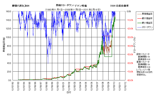0140時価累積ドローダウン.png
