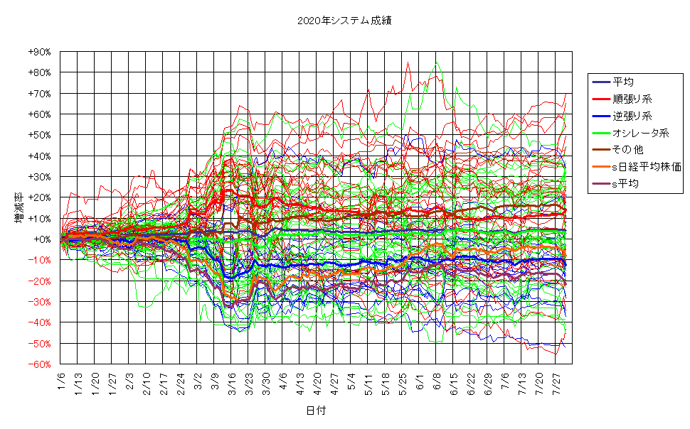 システム成績単利200731G2.png