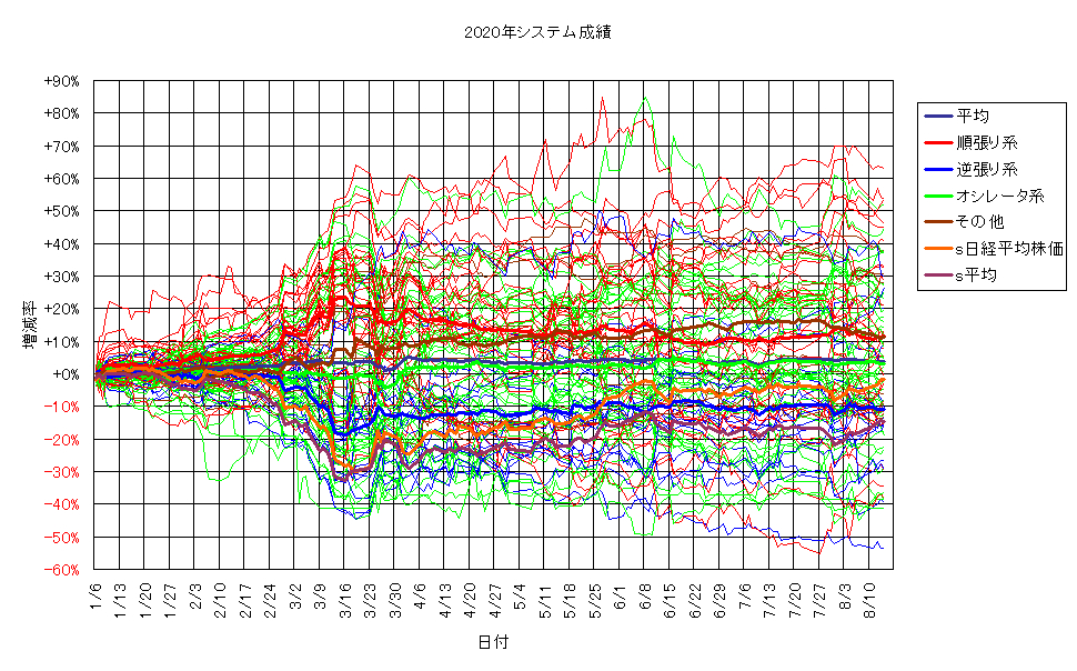 システム成績単利200814G2.png