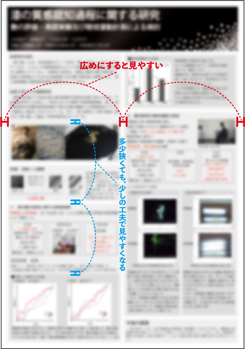 学会発表ポスターデザインのコツ② マージンどうする問題
