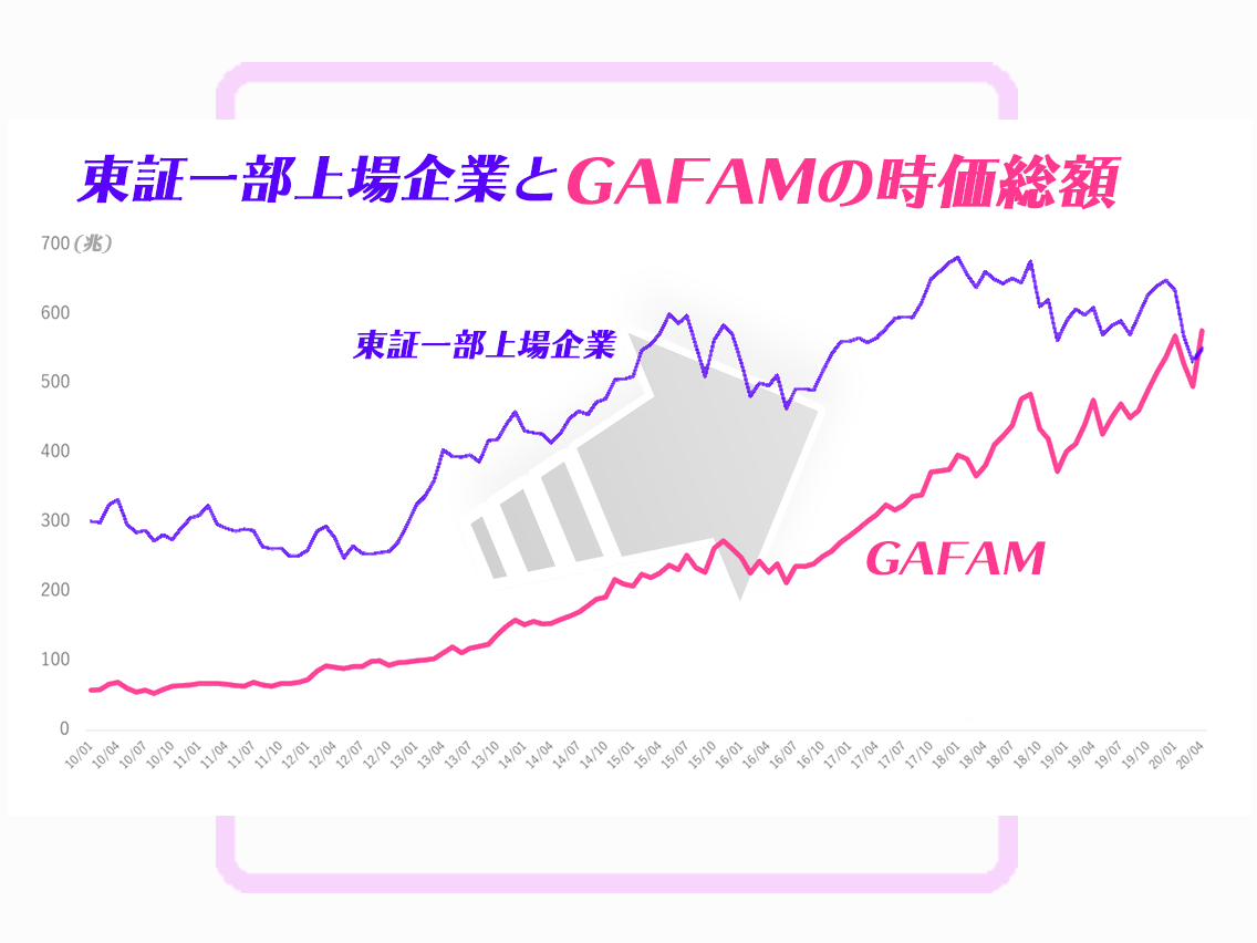 161GAFAM資料用.png