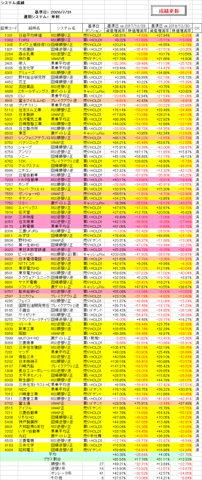システム成績単利200731.png