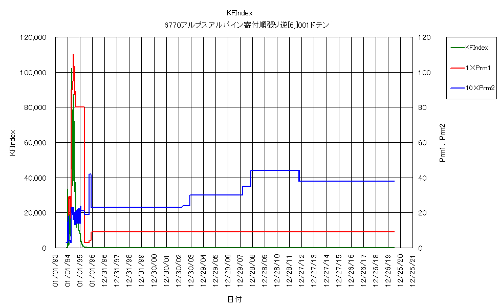 追加システムc.png