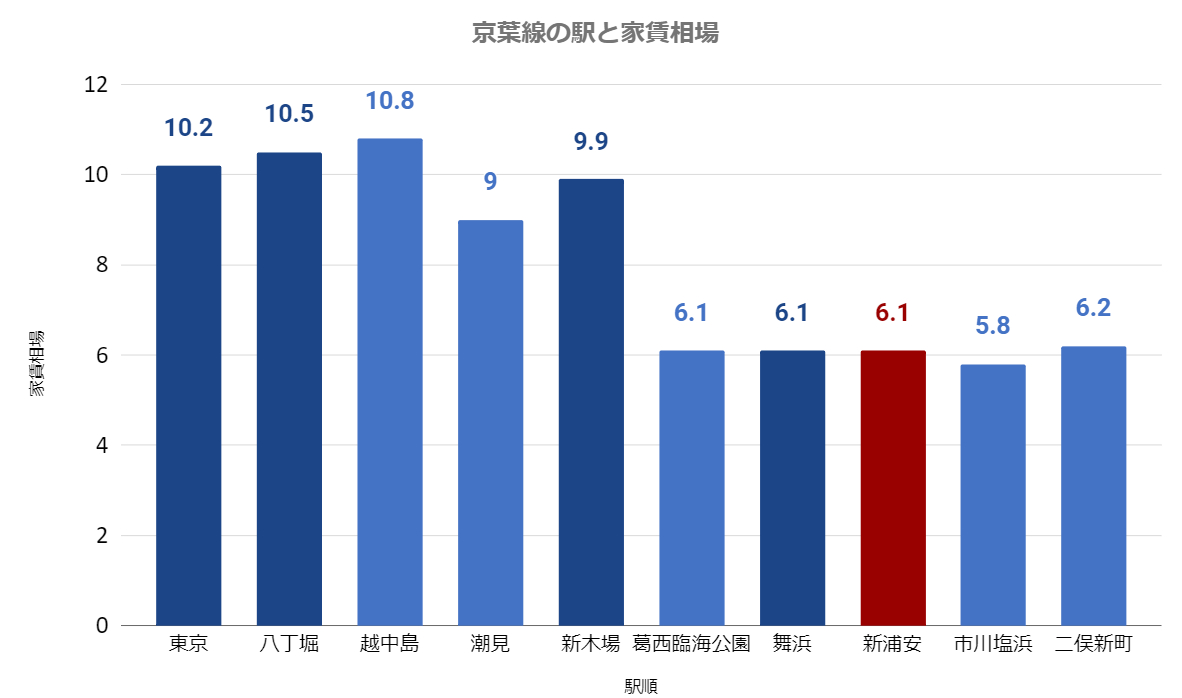 京葉線改.png