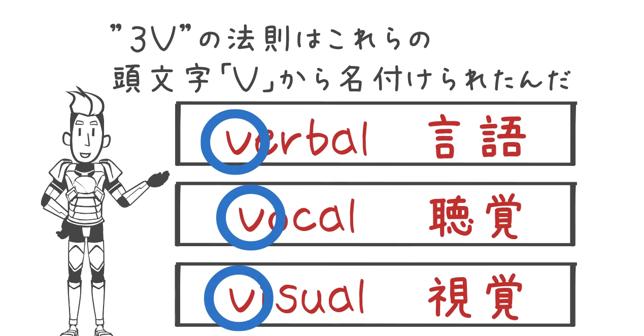 01_01_3V法則02.PNG
